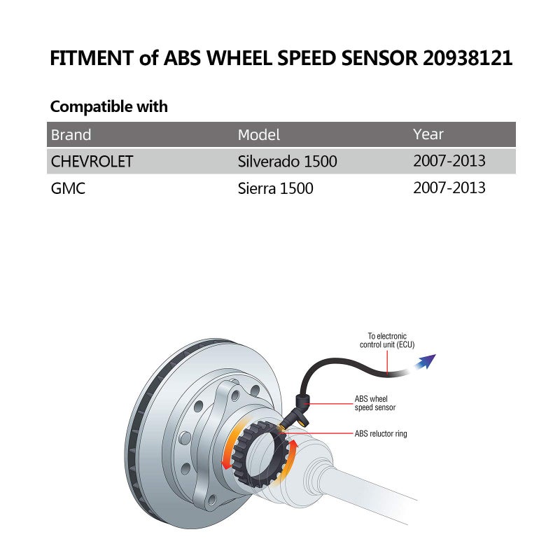 SEINECA Rear ABS Wheel Speed Sensor 20938121 Compatible with 07-13 Chevy Silverado 1500 GMC Sierra 1500 10384745 15872664 SU9441 5S7975 ALS1757 - Image 2